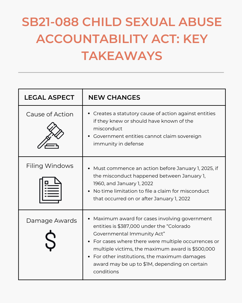 SB21-088 Child Sexual Abuse Accountability Act Key Takeaways